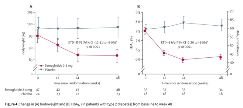 Image showcasing Why are GLP-1 agonists being used to treat patients with nonalcoholic ...